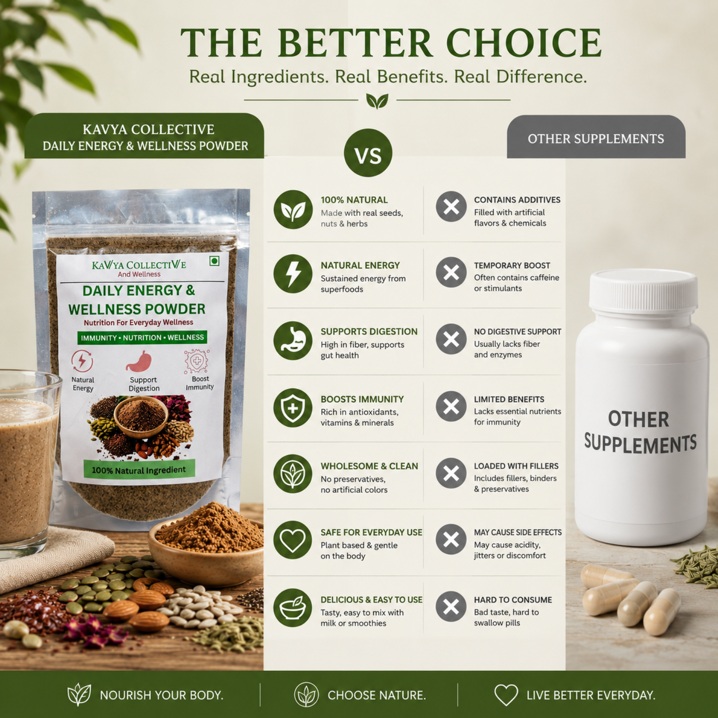 Kavya Collective Daily Seed Mix Powder for Energy, Immunity & Wellness